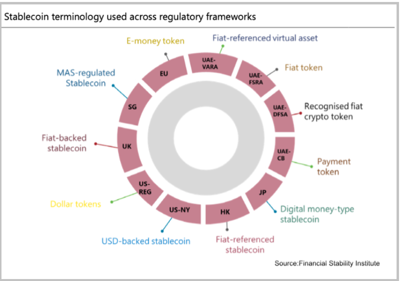 Financial Stability Institute calls for more consistent stablecoin regulation globally